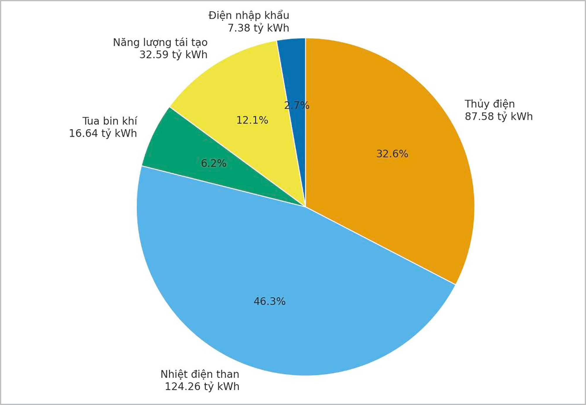 Thấp thỏm cung ứng điện- Ảnh 2. Thấp thỏm cung ứng điện- Ảnh 2.