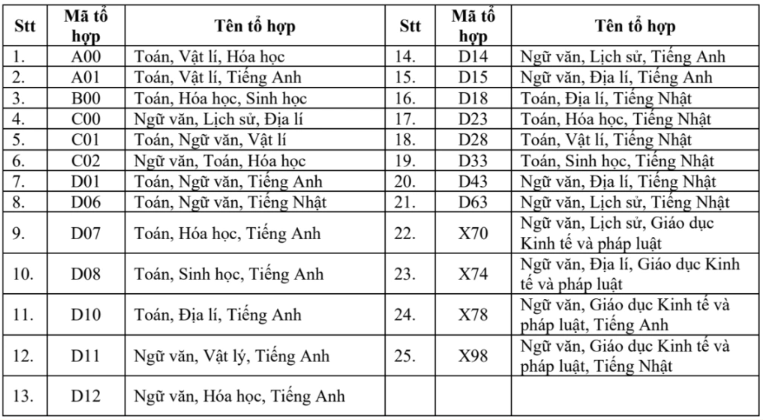 Loạt trường đại học công bố đề án tuyển sinh năm 2026- Ảnh 2. Loạt trường đại học công bố đề án tuyển sinh năm 2026- Ảnh 2.