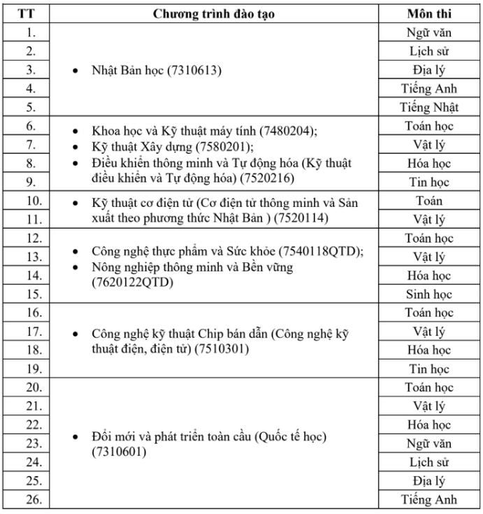 Loạt trường đại học công bố đề án tuyển sinh năm 2026- Ảnh 3. Loạt trường đại học công bố đề án tuyển sinh năm 2026- Ảnh 3.