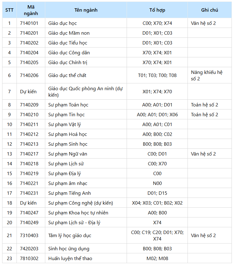 Loạt trường đại học công bố đề án tuyển sinh năm 2026- Ảnh 5. Loạt trường đại học công bố đề án tuyển sinh năm 2026- Ảnh 5.