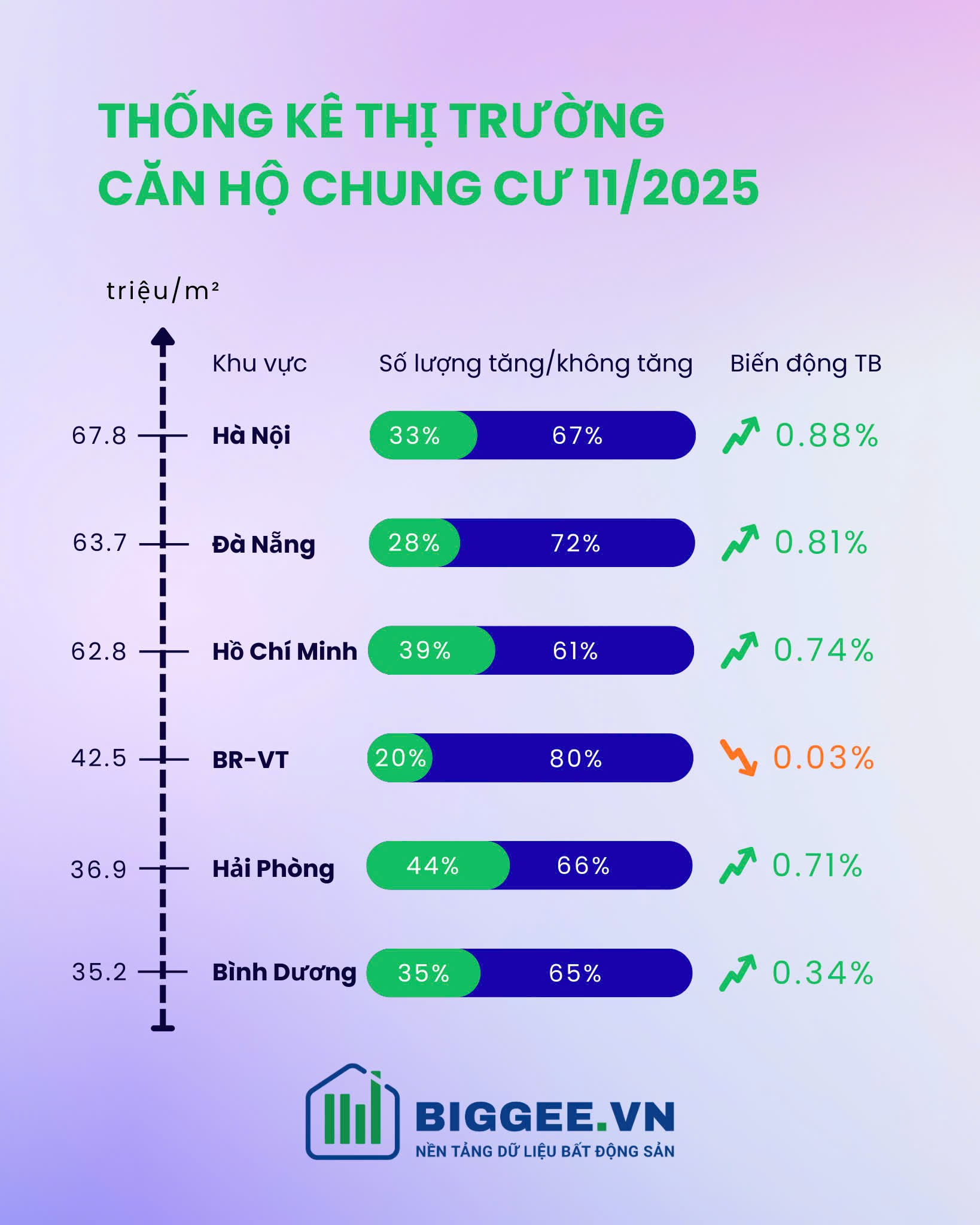 Thị trường căn hộ chung cư chững giá: Nhịp điều chỉnh trước giai đoạn mới- Ảnh 1.