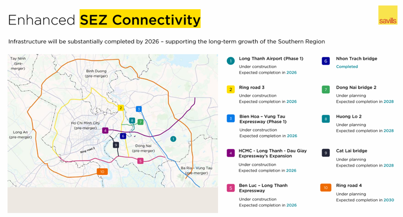 Bất động sản công nghiệp Việt Nam: Bước sang giai đoạn phát triển mới- Ảnh 3.