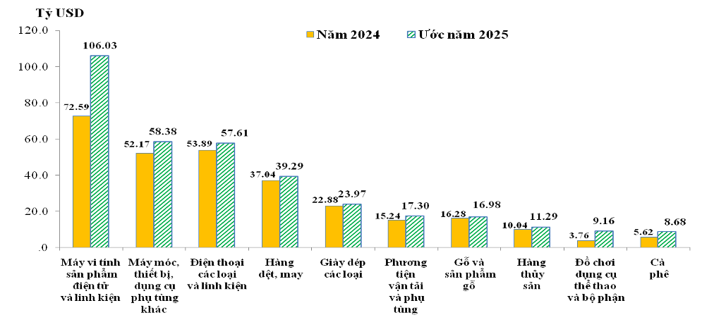 Thập kỷ bứt ph&aacute; xuất nhập khẩu: T&iacute;n hiệu mạnh v&agrave; nỗi lo năm 2026- Ảnh 3.