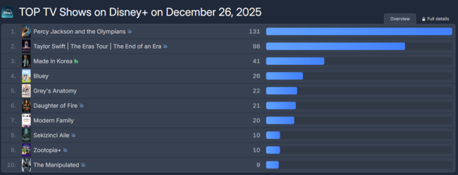 V&igrave; sao "Made in Korea" c&oacute; Hyun Bin vừa l&ecirc;n s&oacute;ng đ&atilde; g&acirc;y sốt?- Ảnh 1.