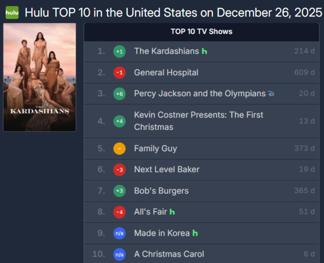 V&igrave; sao "Made in Korea" c&oacute; Hyun Bin vừa l&ecirc;n s&oacute;ng đ&atilde; g&acirc;y sốt?- Ảnh 2.