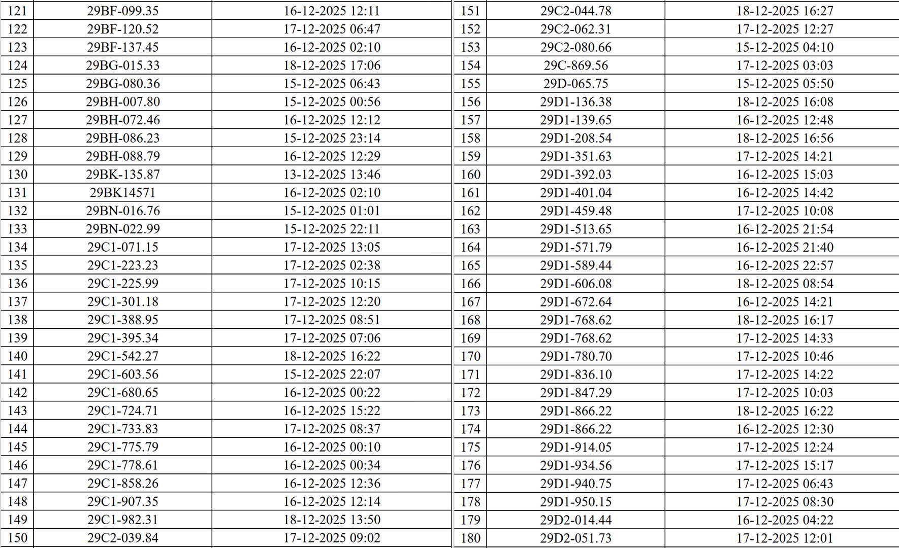 CSGT Hà Nội công bố danh sách xe vi phạm giao thông bị camera AI phát hiện- Ảnh 3. CSGT Hà Nội công bố danh sách xe vi phạm giao thông bị camera AI phát hiện- Ảnh 3.