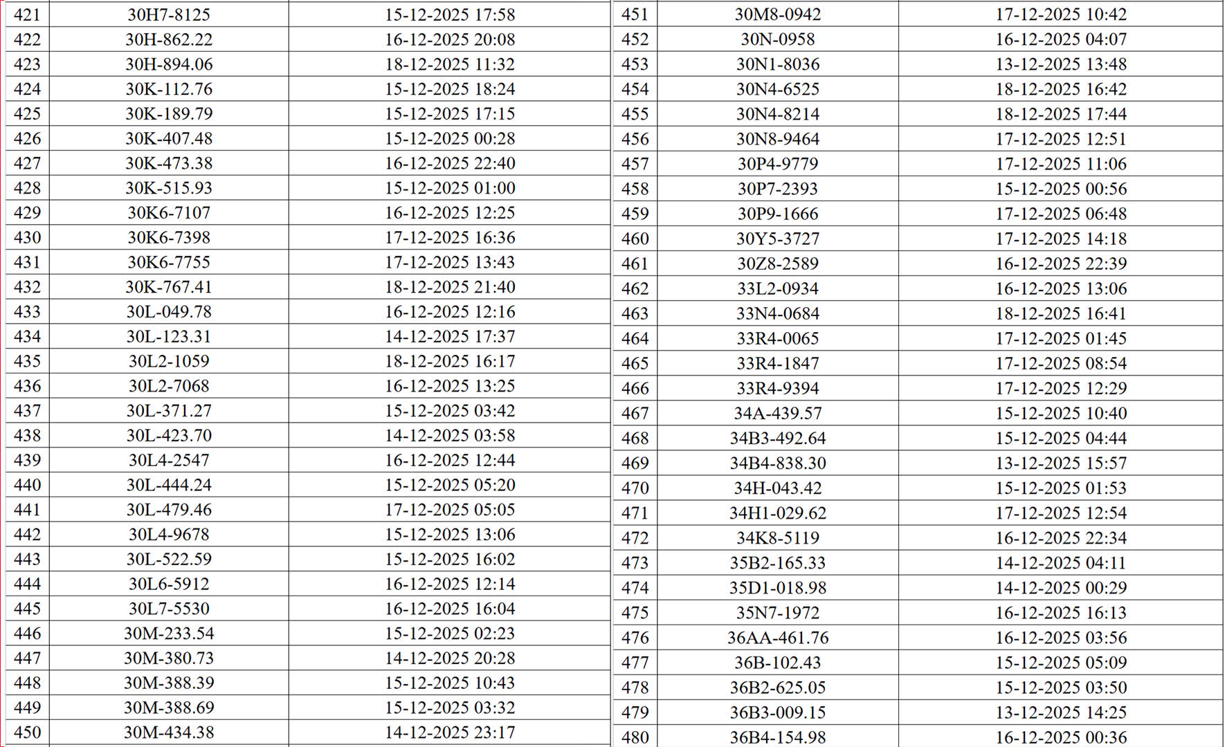 CSGT Hà Nội công bố danh sách xe vi phạm giao thông bị camera AI phát hiện- Ảnh 8. CSGT Hà Nội công bố danh sách xe vi phạm giao thông bị camera AI phát hiện- Ảnh 8.