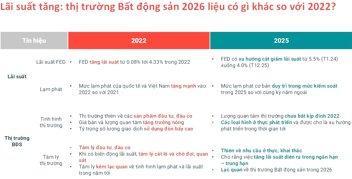 Dòng tiền tìm đến bất động sản ở thực và động lực mới từ các IFC- Ảnh 3. Dòng tiền tìm đến bất động sản ở thực và động lực mới từ các IFC- Ảnh 3.