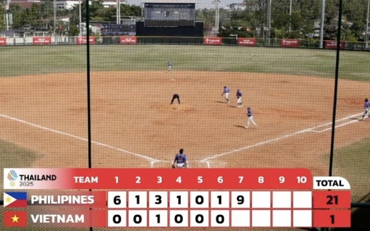 ทีมเบสบอลเวียดนามยังคงพ่ายแพ้ในซีเกมส์ครั้งที่ 33 - ภาพที่ 1 Đội tuyển bóng chày Việt Nam tiếp tục nhận thất bại tại SEA Games 33- Ảnh 1.