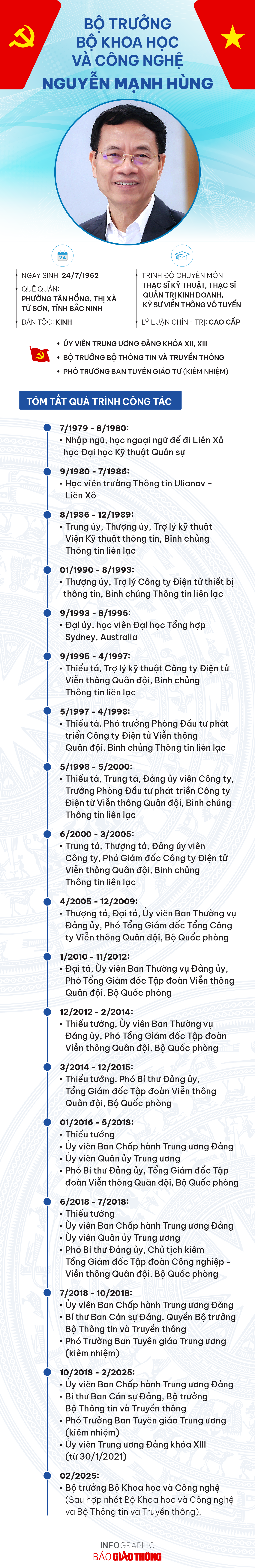 Infographic: Tân Bộ trưởng Bộ Khoa học và Công nghệ Nguyễn Mạnh Hùng- Ảnh 1.