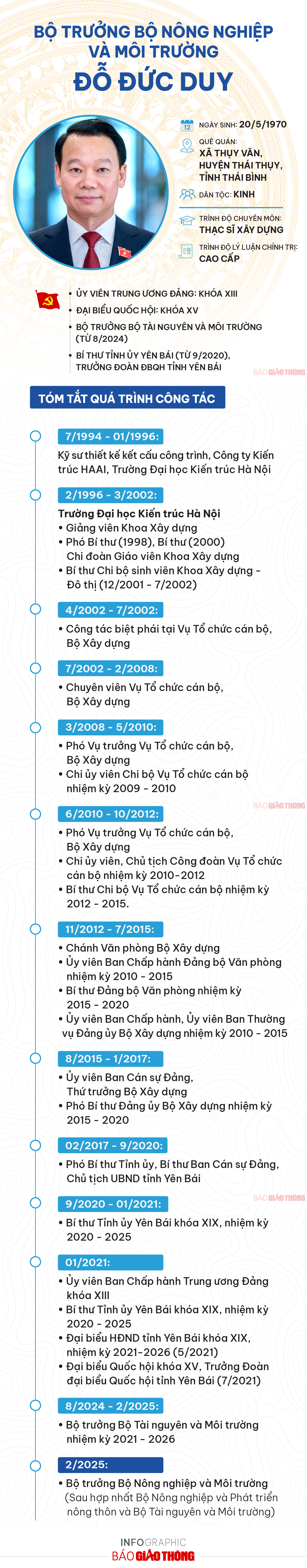 Infographic: Bộ trưởng Bộ Nông nghiệp và Môi trường Đỗ Đức Duy- Ảnh 1.