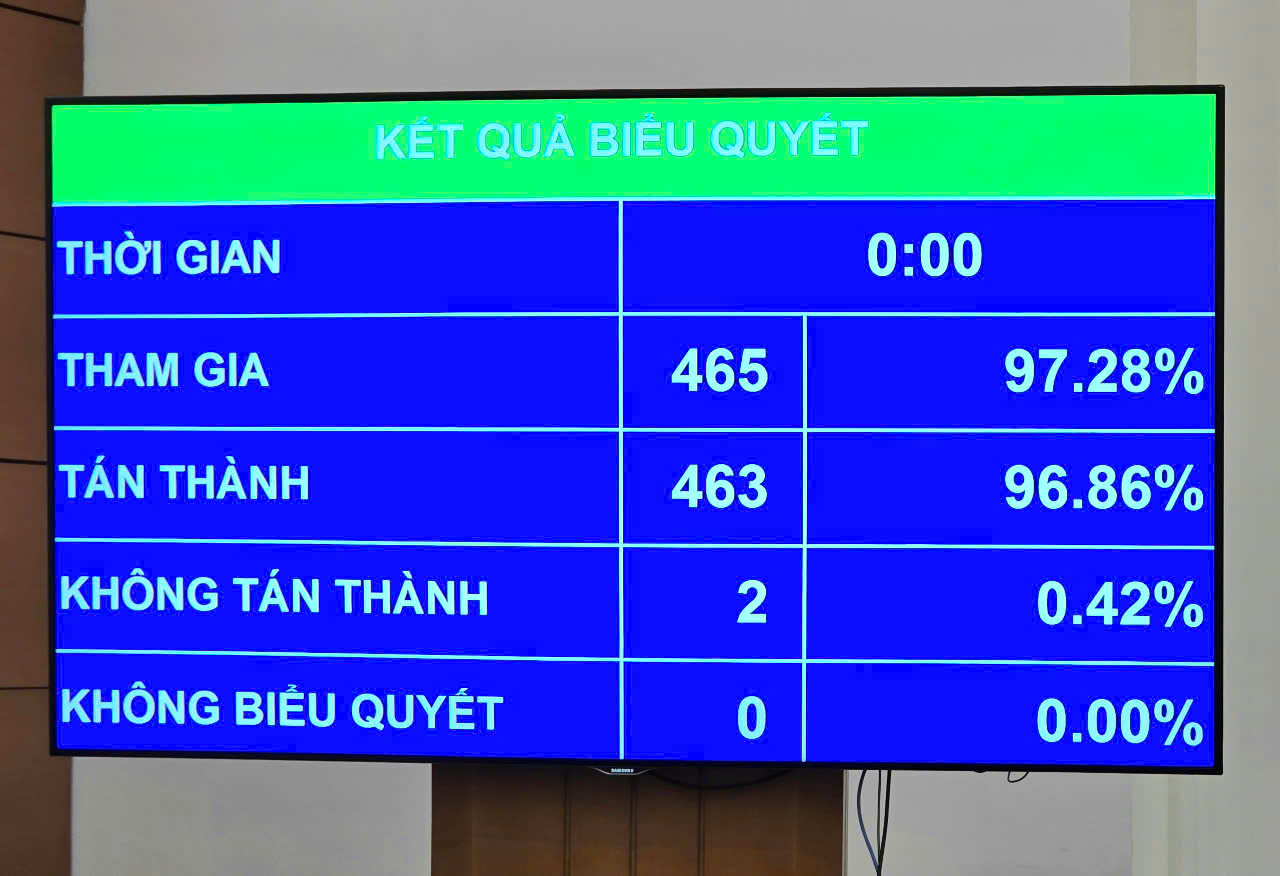 Thủ tướng được quyết định biện pháp cấp bách khác quy định của luật khi thật cần thiết- Ảnh 2.