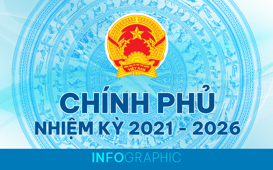 Infographic: Bộ máy Chính phủ sau sắp xếp, tinh gọn