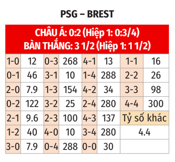 Nhận định, soi tỷ lệ PSG vs Brest (3h ngày 20/2), Champions League 2024-2025- Ảnh 2.