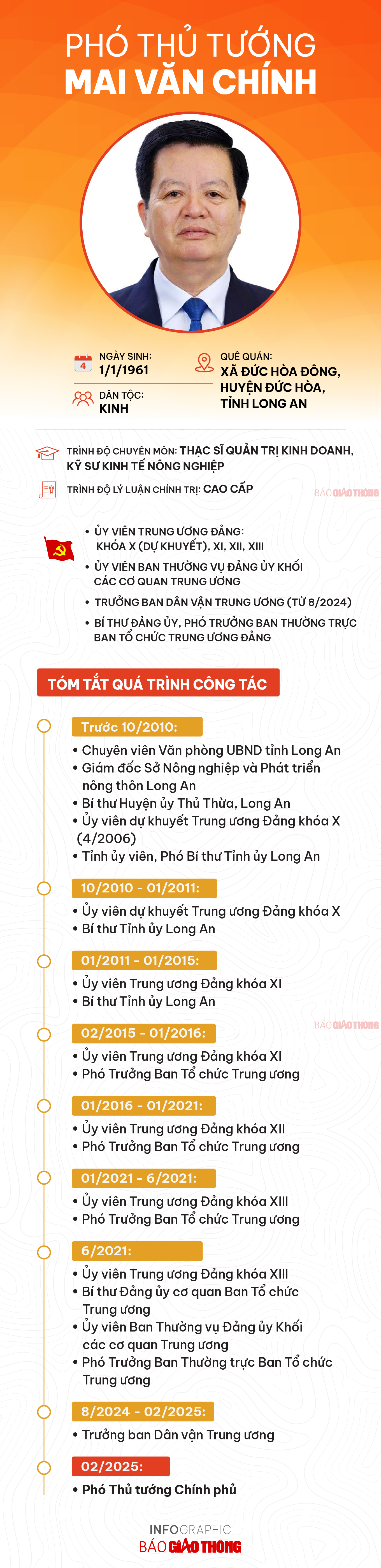 Infographic: Chân dung Phó thủ tướng Mai Văn Chính- Ảnh 1.