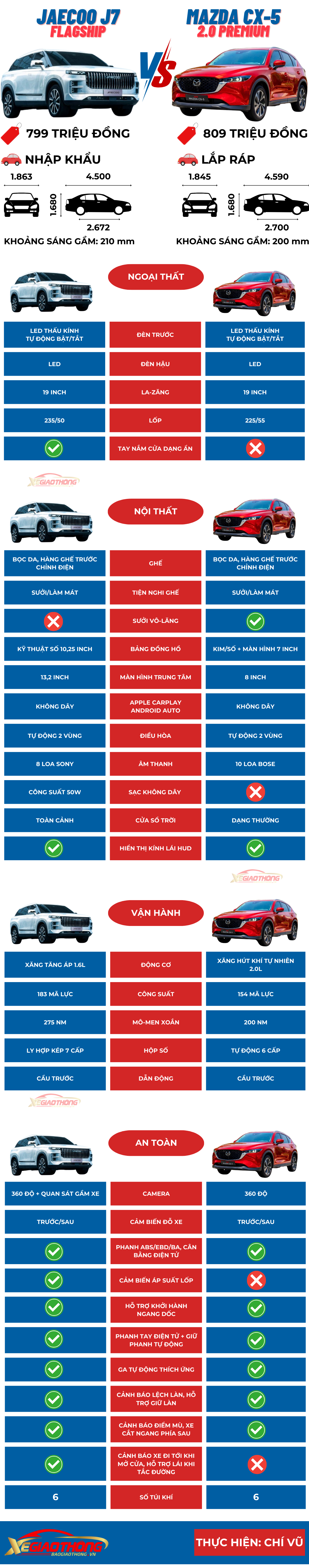 Tầm giá 800 triệu, chọn Jaecoo J7 hay Mazda CX-5?- Ảnh 1.