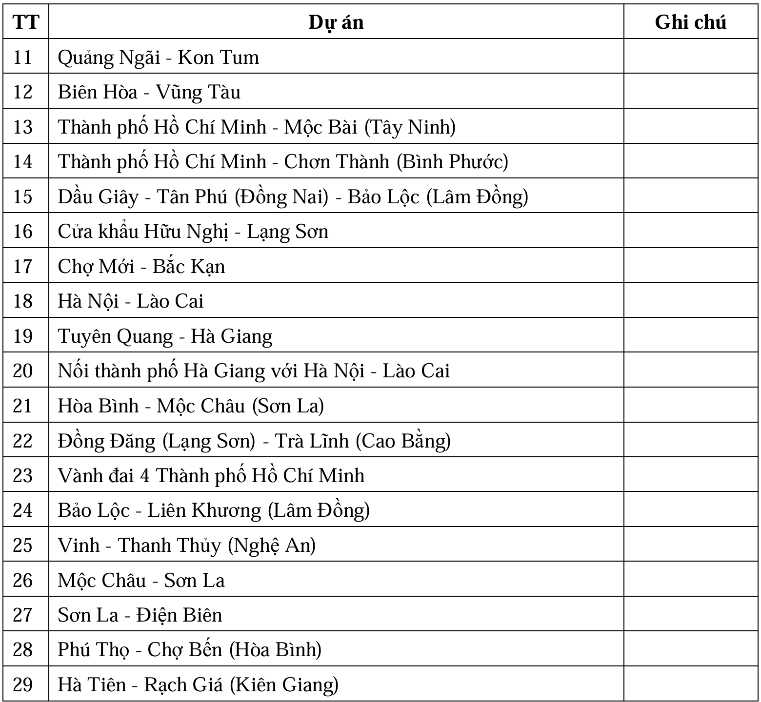 29 dự án đường bộ được ưu tiên đầu tư trước năm 2030- Ảnh 3.