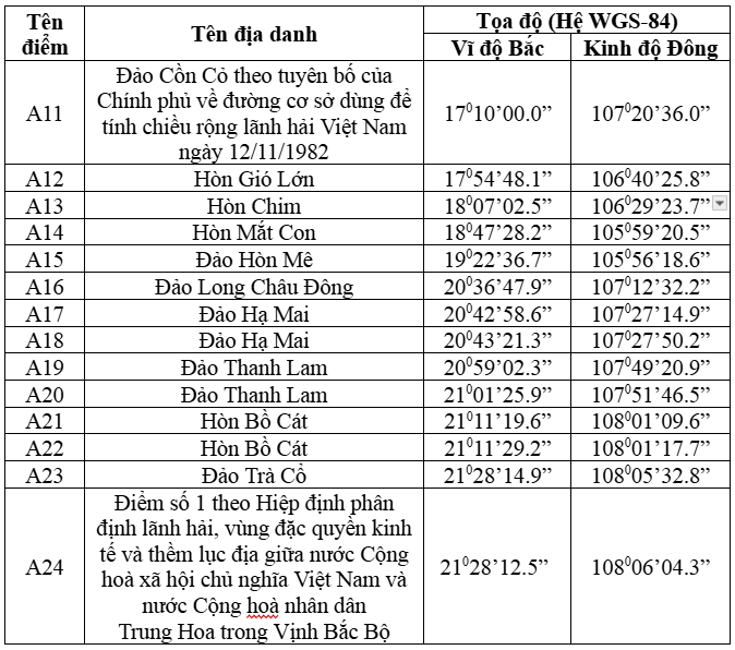 Việt Nam ra tuyên bố về đường cơ sở để tính chiều rộng lãnh hải trong Vịnh Bắc Bộ - Ảnh 2.