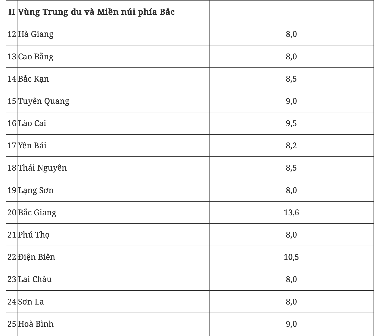 Chính phủ giao mục tiêu tăng trưởng 2 con số cho 17 tỉnh, thành- Ảnh 2.