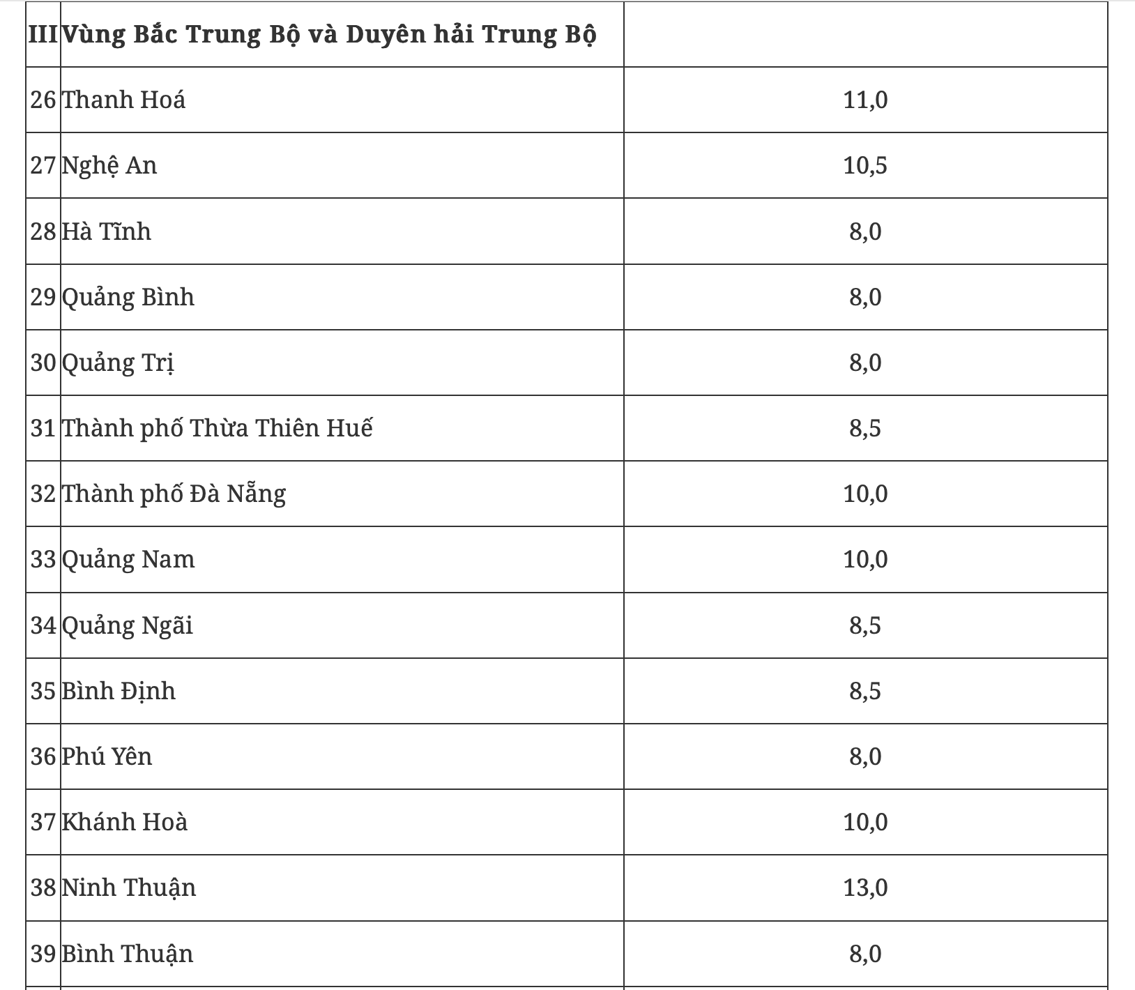 Chính phủ giao mục tiêu tăng trưởng 2 con số cho 17 tỉnh, thành- Ảnh 6.