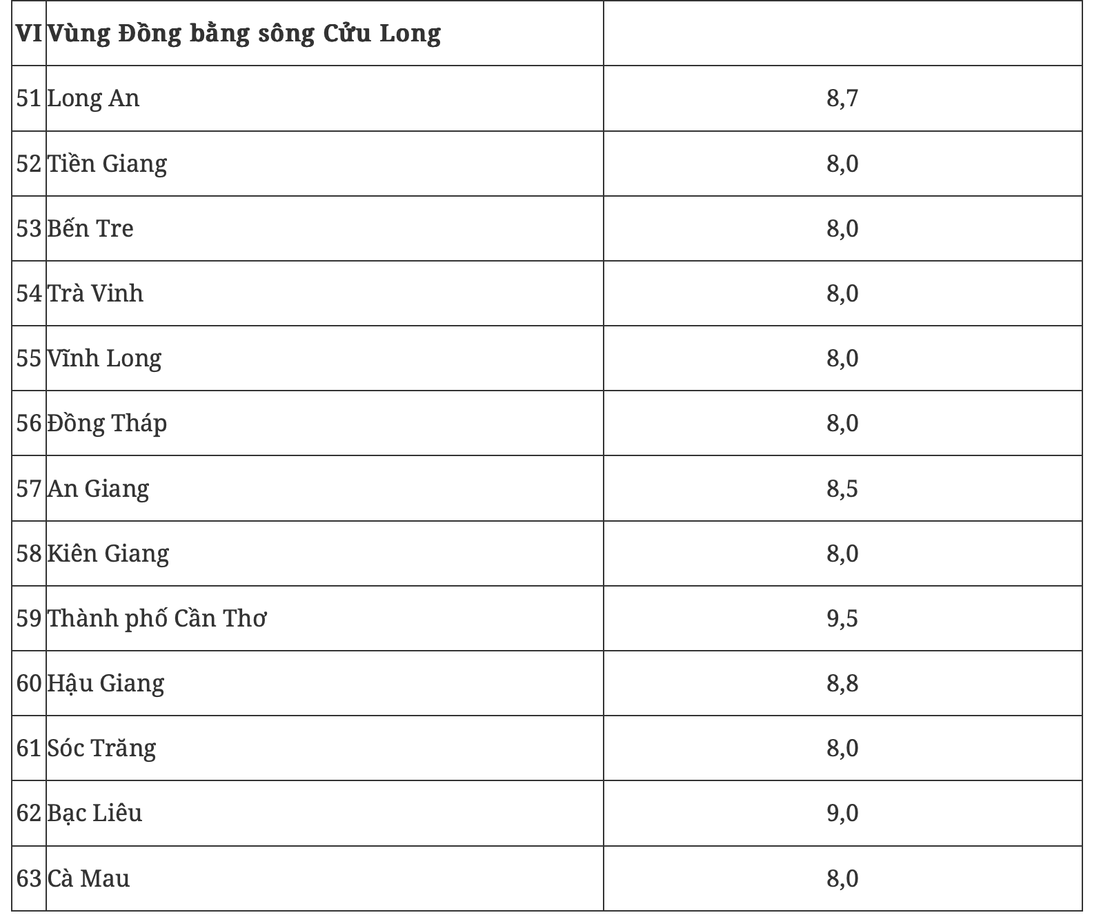 Chính phủ giao mục tiêu tăng trưởng 2 con số cho 17 tỉnh, thành- Ảnh 3.