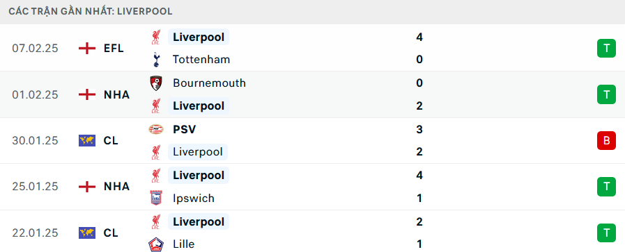 Nhận định, soi tỷ lệ Plymouth vs Liverpool (22h ngày 9/2), FA Cup 2024-2025- Ảnh 5. Nhận định, soi tỷ lệ Plymouth vs Liverpool (22h ngày 9/2), FA Cup 2024-2025- Ảnh 5.