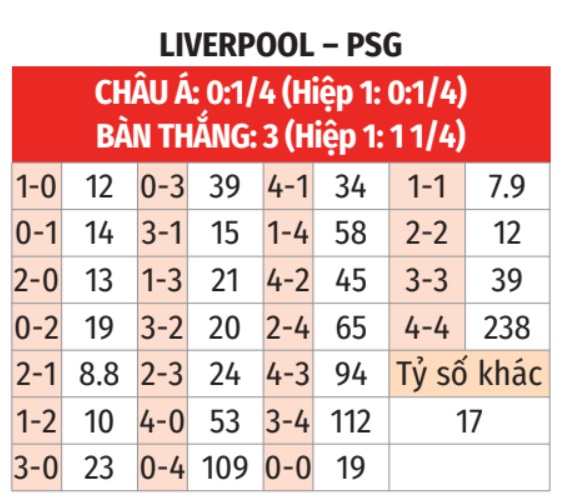 Nhận định, soi tỷ lệ Liverpool vs PSG (3h ngày 12/3), Champions League 2024-2025- Ảnh 2.