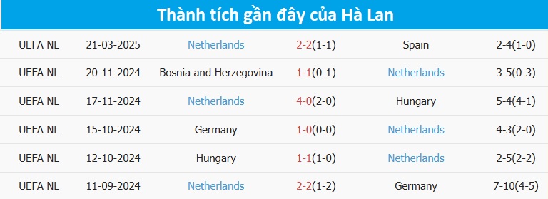 Nhận định, soi tỷ lệ Tây Ban Nha vs Hà Lan (2h45 ngày 24/3), Nations League 2024-2025- Ảnh 5.