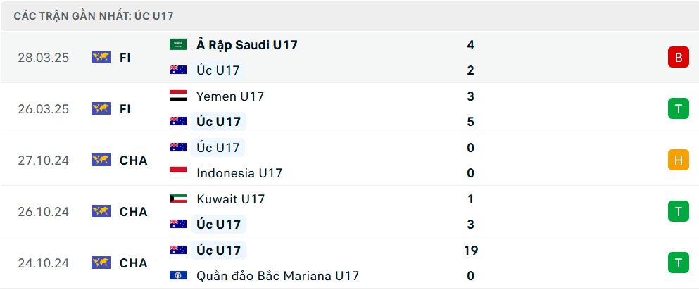 Link om live te kijken naar U17 Vietnam vs U17 Australië (22:00 uur op 4 april), AFC U17 Kampioenschap 2025 - Foto 3. Link xem trực tiếp U17 Việt Nam vs U17 Australia (22h ngày 4/4), VCK U17 châu Á 2025- Ảnh 3.