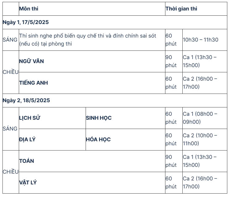 Hơn 17.000 thí sinh đăng ký thi năng lực tại ĐH Sư phạm Hà Nội- Ảnh 2. Hơn 17.000 thí sinh đăng ký thi năng lực tại ĐH Sư phạm Hà Nội- Ảnh 2.