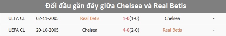Nhận định, soi tỷ lệ Chelsea và Real Betis (2h ngày 29/5), chung kết Conference League- Ảnh 3. Nhận định, soi tỷ lệ Chelsea và Real Betis (2h ngày 29/5), chung kết Conference League- Ảnh 3.