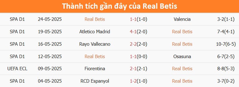 Nhận định, soi tỷ lệ Chelsea và Real Betis (2h ngày 29/5), chung kết Conference League- Ảnh 4. Nhận định, soi tỷ lệ Chelsea và Real Betis (2h ngày 29/5), chung kết Conference League- Ảnh 4.