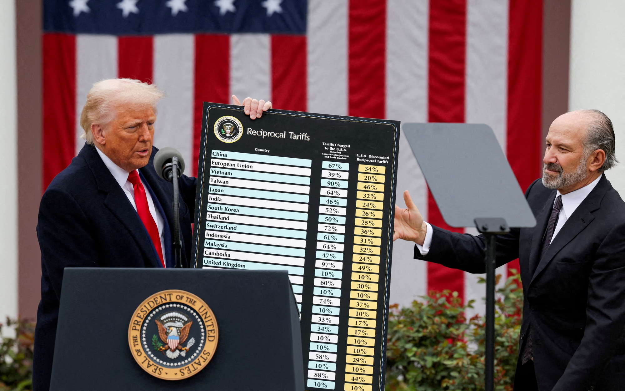 Tòa án Mỹ vô hiệu hoá quyết định áp thuế của ông Trump