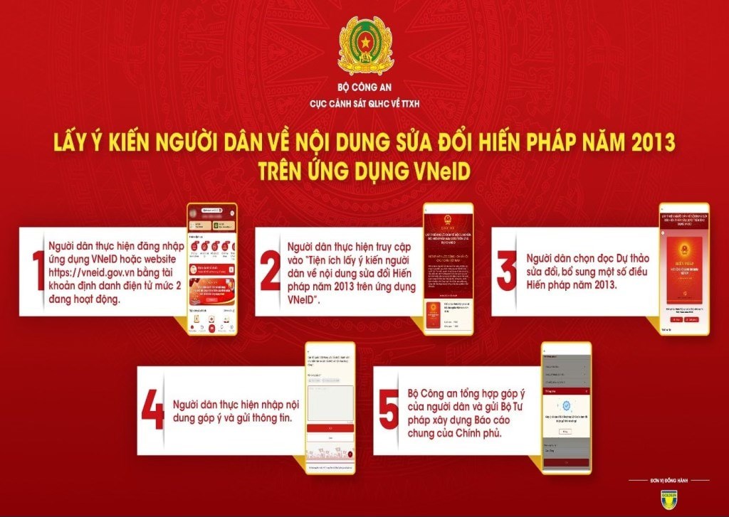 Khoảng 20 triệu người góp ý sửa đổi Hiến pháp qua VNeID- Ảnh 1. Khoảng 20 triệu người góp ý sửa đổi Hiến pháp qua VNeID- Ảnh 1.