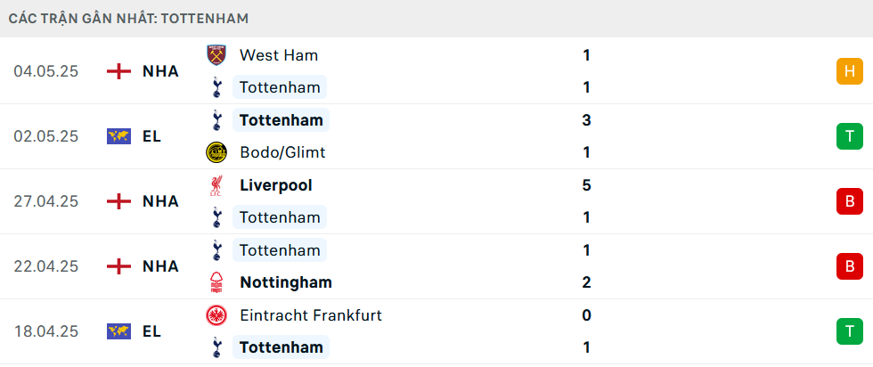 Nhận định, soi tỷ lệ Bodo Glimt - Tottenham (2h ngày 9/5), bán kết Europa League 2024-2025- Ảnh 6. Nhận định, soi tỷ lệ Bodo Glimt - Tottenham (2h ngày 9/5), bán kết Europa League 2024-2025- Ảnh 6.