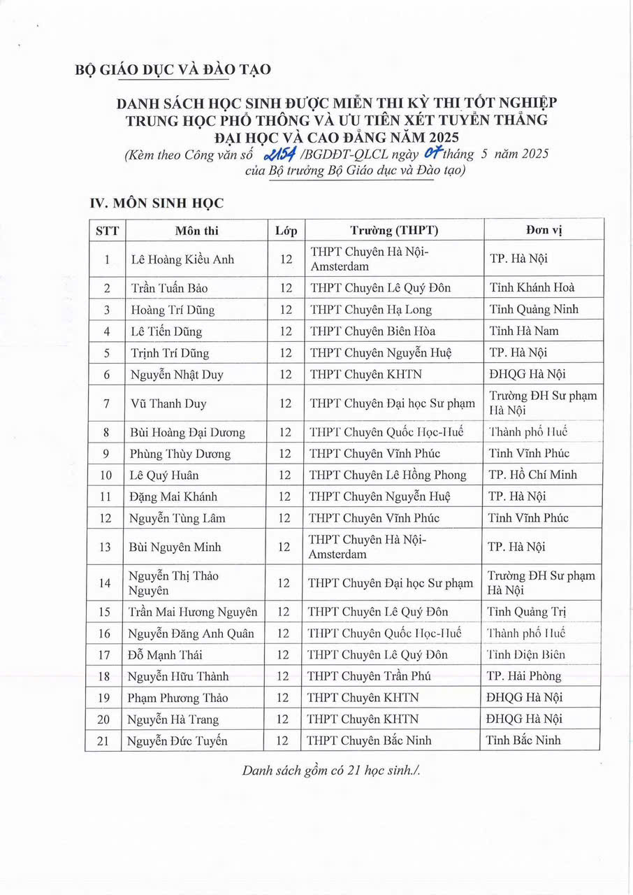 133 học sinh được miễn thi tốt nghiệp và tuyển thẳng đại học 2025- Ảnh 2. 133 học sinh được miễn thi tốt nghiệp và tuyển thẳng đại học 2025- Ảnh 2.