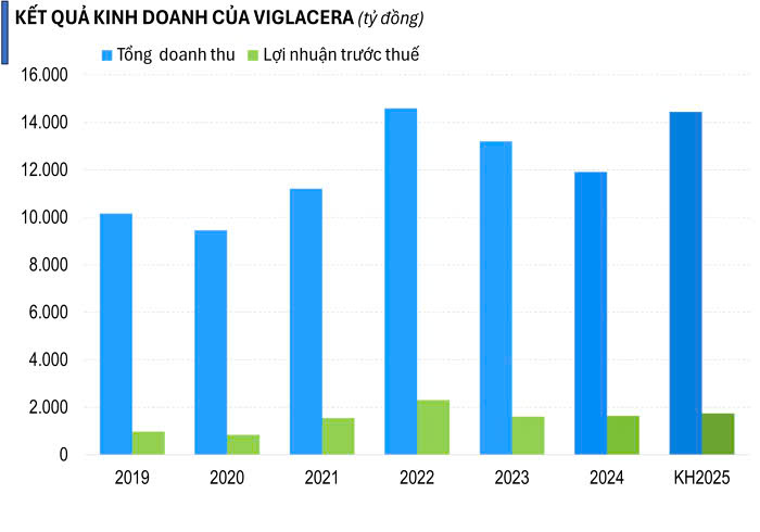 Viglacera kiện toàn nhân sự cấp cao- Ảnh 2. Viglacera kiện toàn nhân sự cấp cao- Ảnh 2.