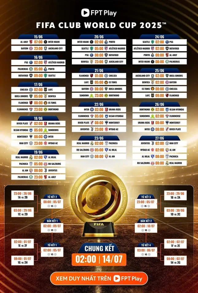 Lịch thi đấu chi tiết tại FIFA Club World Cup 2025- Ảnh 2. Lịch thi đấu chi tiết tại FIFA Club World Cup 2025- Ảnh 2.