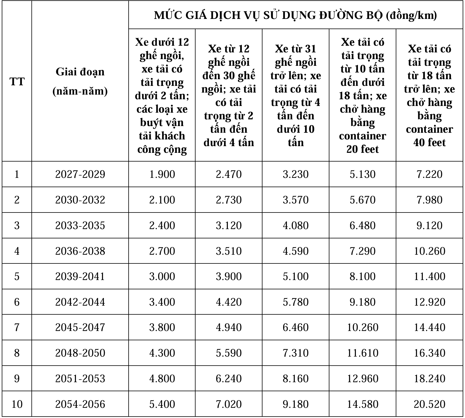 Chi tiết mức giá vé cao tốc Dầu Giây - Tân Phú khi thu phí- Ảnh 2. Chi tiết mức giá vé cao tốc Dầu Giây - Tân Phú khi thu phí- Ảnh 2.