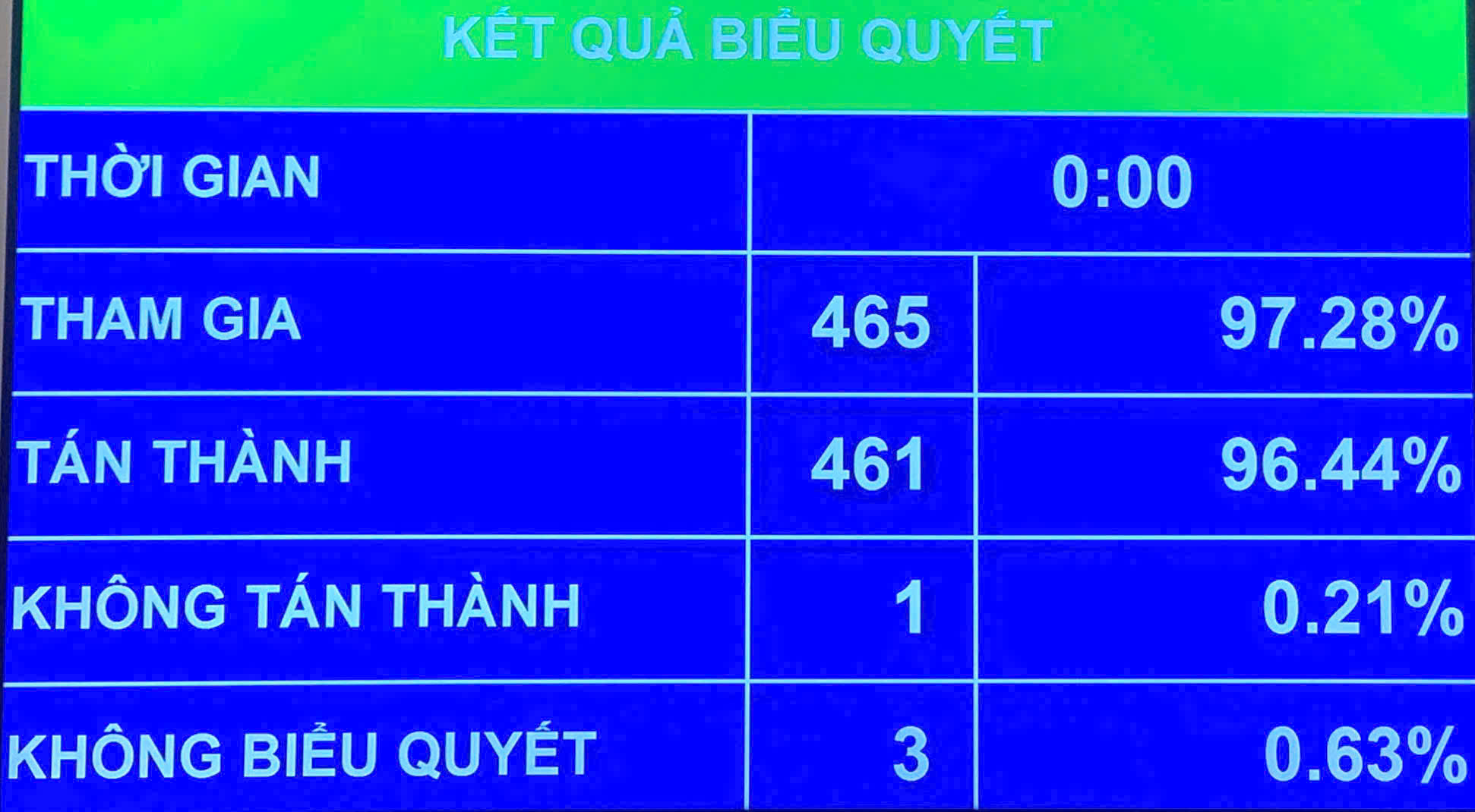 Thông qua Nghị quyết sắp xếp đơn vị hành chính cấp tỉnh, cả nước có 34 tỉnh, thành phố- Ảnh 1. Thông qua Nghị quyết sắp xếp đơn vị hành chính cấp tỉnh, cả nước có 34 tỉnh, thành phố- Ảnh 1.