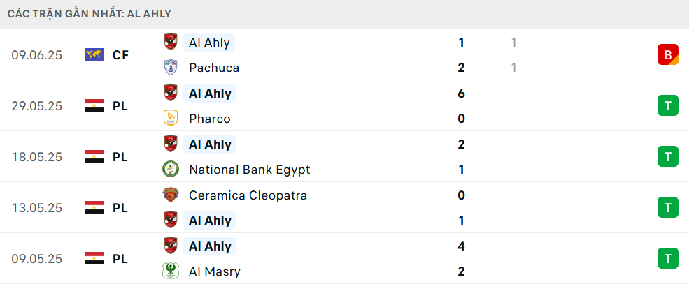 Link xem trực tiếp Inter Miami vs Al Ahly Cairo (7h ngày 15/6), FIFA Club World Cup 2025- Ảnh 3. Link xem trực tiếp Inter Miami vs Al Ahly Cairo (7h ngày 15/6), FIFA Club World Cup 2025- Ảnh 3.