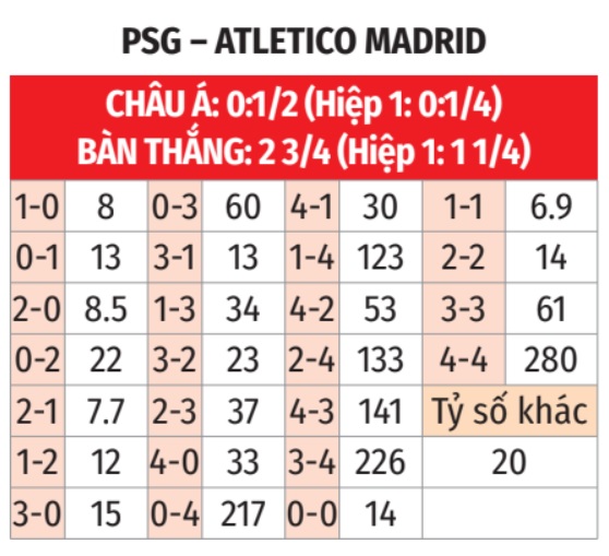 Nhận định, soi tỷ lệ PSG vs Atletico Madrid (2h ngày 16/6), FIFA Club World Cup 2025- Ảnh 2. Nhận định, soi tỷ lệ PSG vs Atletico Madrid (2h ngày 16/6), FIFA Club World Cup 2025- Ảnh 2.