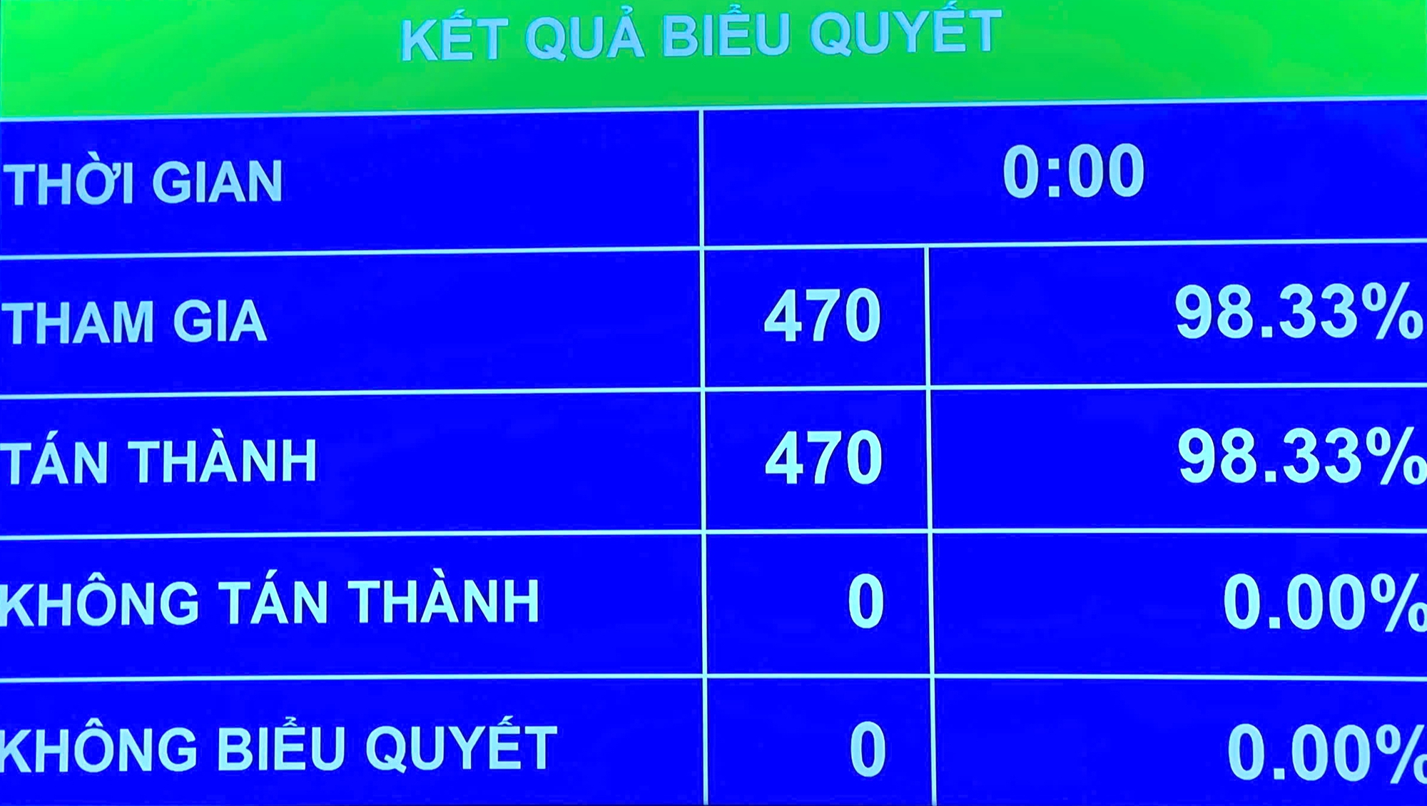 Chính thức thông qua Nghị quyết sửa đổi, bổ sung Hiến pháp năm 2013- Ảnh 1. Chính thức thông qua Nghị quyết sửa đổi, bổ sung Hiến pháp năm 2013- Ảnh 1.