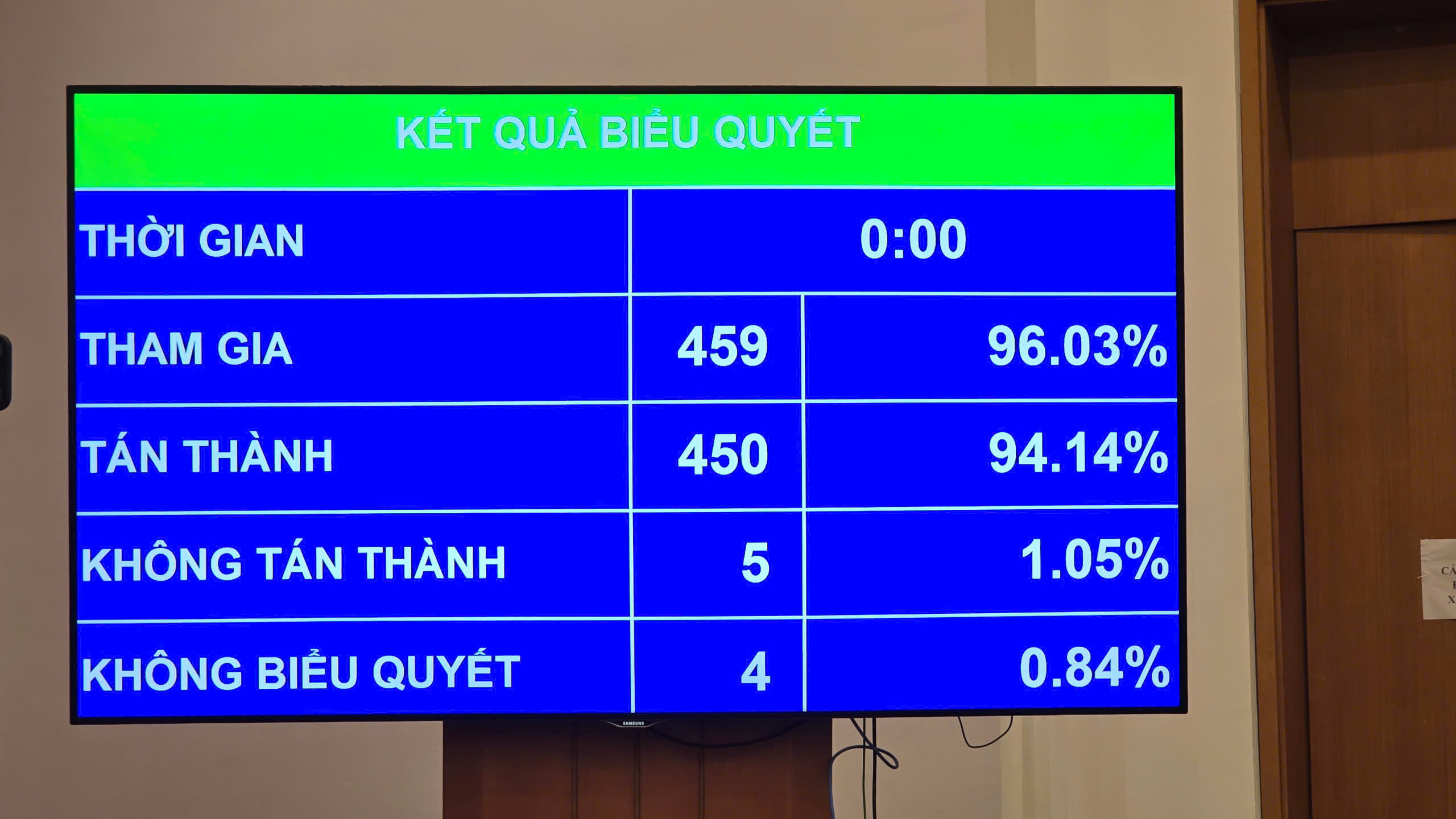 Quốc hội thông qua Luật Nhà giáo, không cấm giáo viên dạy thêm- Ảnh 1. Quốc hội thông qua Luật Nhà giáo, không cấm giáo viên dạy thêm- Ảnh 1.