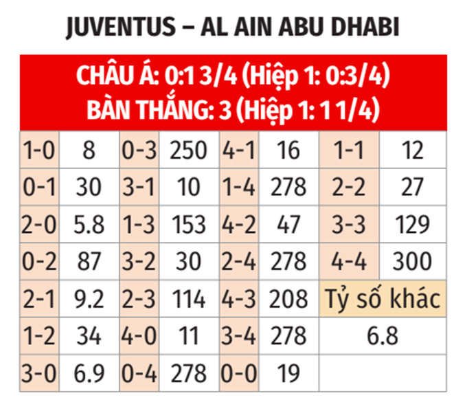 Nhận định, soi tỷ lệ Al Ain vs Juventus (8h ngày 19/6), FIFA Club World Cup 2025- Ảnh 2. Nhận định, soi tỷ lệ Al Ain vs Juventus (8h ngày 19/6), FIFA Club World Cup 2025- Ảnh 2.