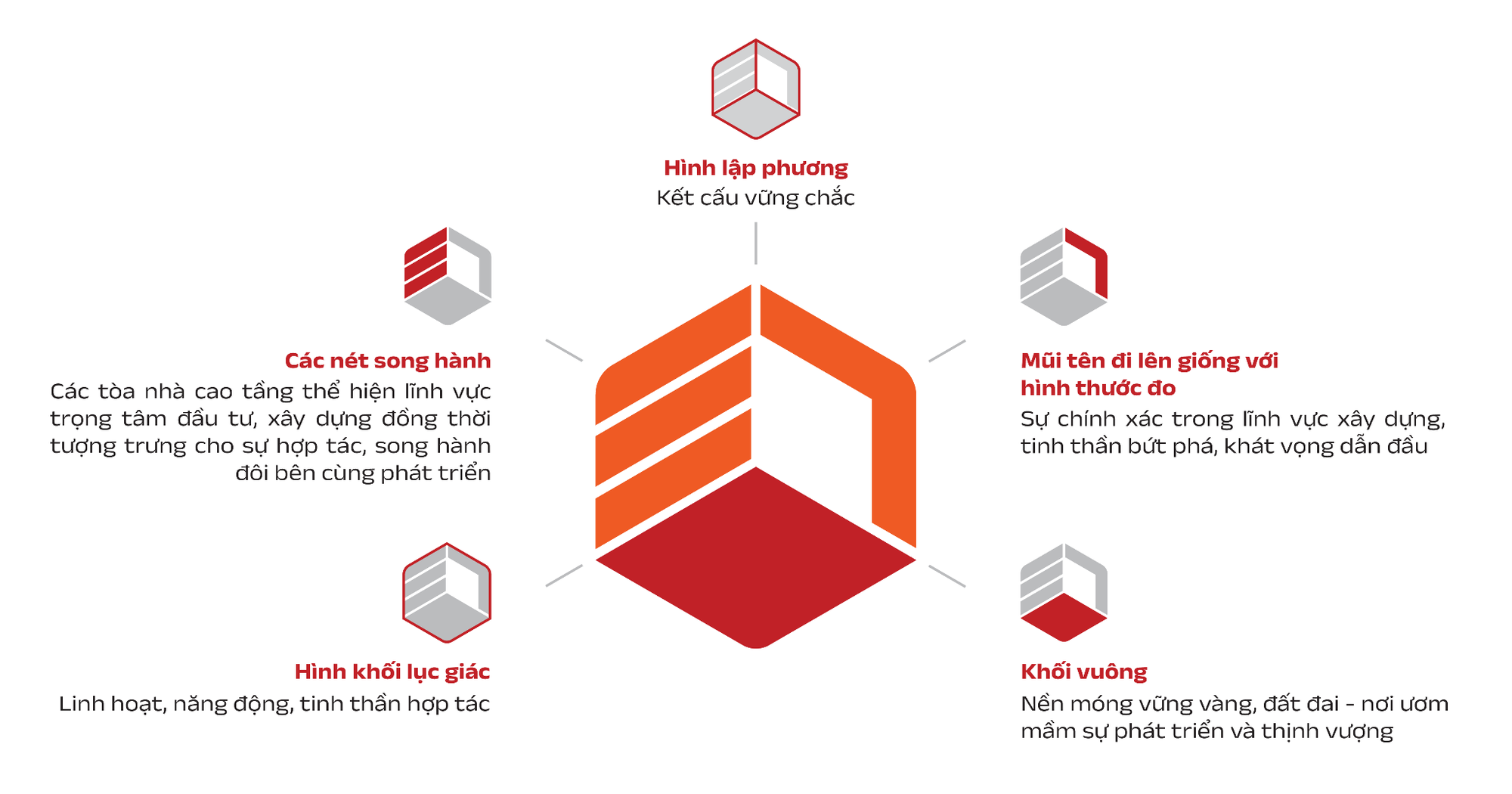 Công ty Cổ phần Xây dựng DIC Holdings ra mắt hình ảnh thương hiệu mới- Ảnh 3.
