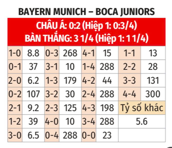 Nhận định, soi tỷ lệ Bayern Munich vs Boca Juniors (8h, 21/6), FIFA Club World Cup 2025- Ảnh 2. Nhận định, soi tỷ lệ Bayern Munich vs Boca Juniors (8h, 21/6), FIFA Club World Cup 2025- Ảnh 2.
