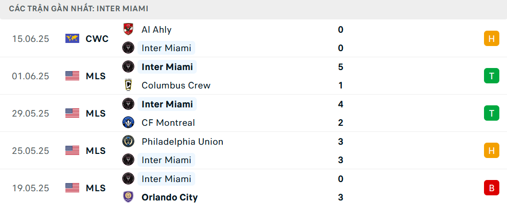 Nhận định, soi tỷ lệ Inter Miami vs Porto (2h ngày 20/6), FIFA Club World Cup 2025- Ảnh 3. Nhận định, soi tỷ lệ Inter Miami vs Porto (2h ngày 20/6), FIFA Club World Cup 2025- Ảnh 3.