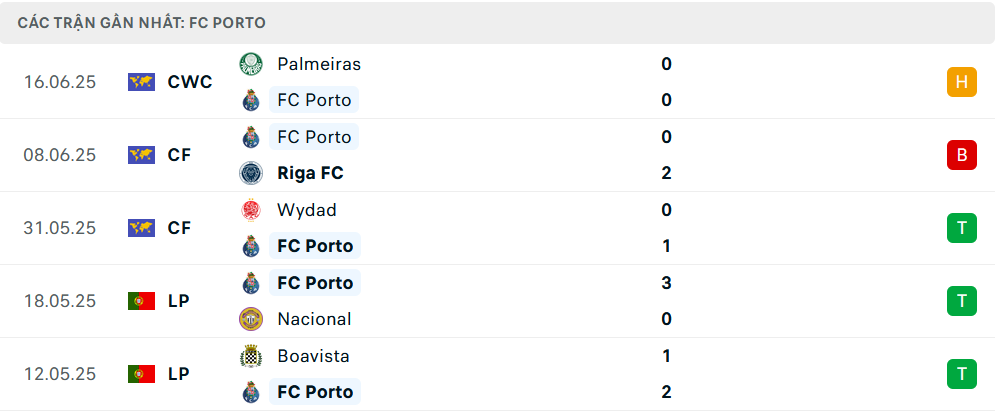 Nhận định, soi tỷ lệ Inter Miami vs Porto (2h ngày 20/6), FIFA Club World Cup 2025- Ảnh 4. Nhận định, soi tỷ lệ Inter Miami vs Porto (2h ngày 20/6), FIFA Club World Cup 2025- Ảnh 4.