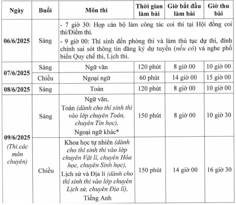 Thi lớp 10 chuyên Hà Nội 2025 thí sinh cần lưu ý gì?- Ảnh 2.